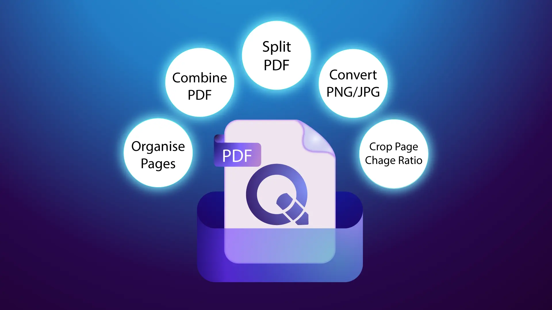 Quick Organise PDF interface showing multiple PDF management tools in one platform